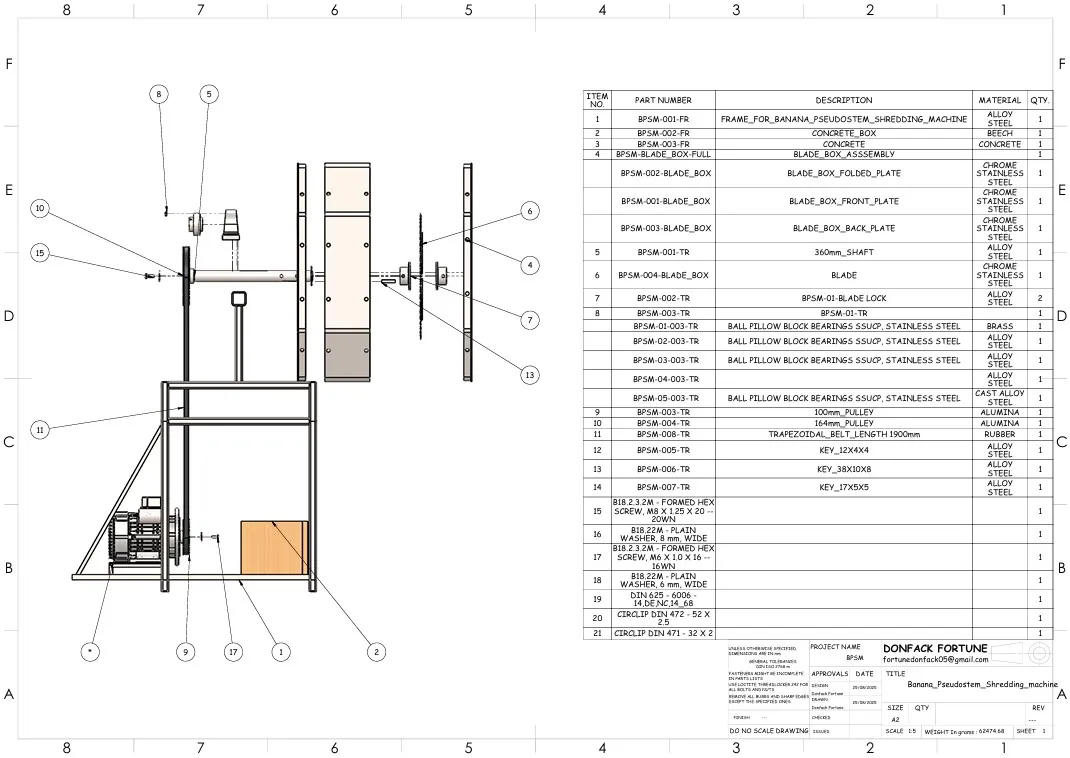 Complete bill of materials