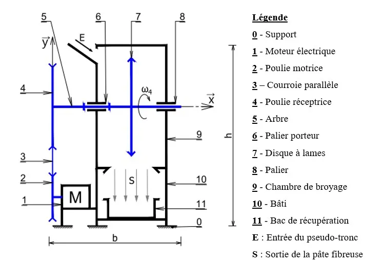 Kinematic scheme of the power transmission
