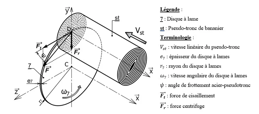 Shredding principle diagram