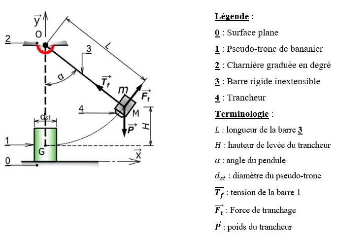 Pendulum weight test — impact-energy measurement