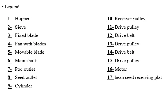 Kinematic scheme — component legend