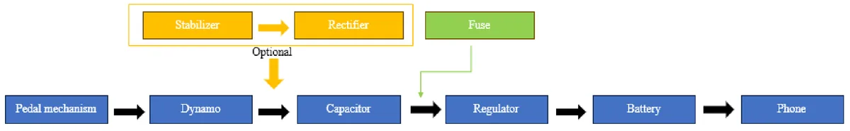 Electrical circuit diagram and component layout