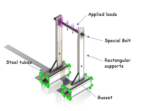 Support structure — critical load-bearing components